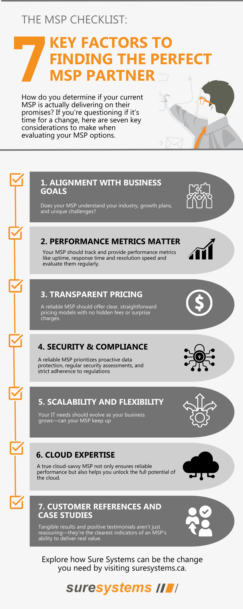Perfect Partner Checklist The MSP Checklist: 7 Key Factors to Finding the Perfect MSP Partner ...